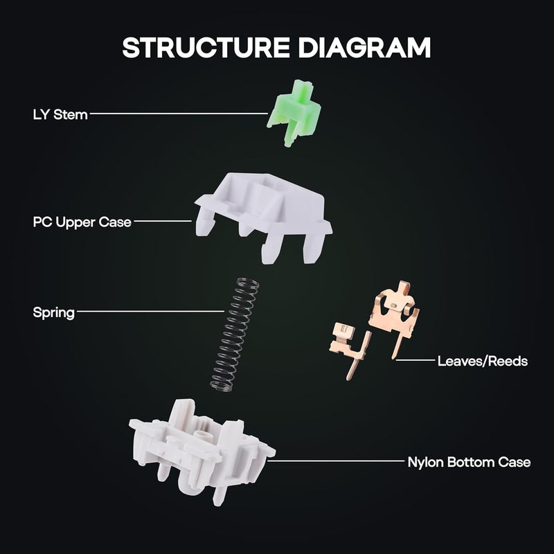 KiiBoom Flick Linear Mechanical Switch Set, 43gf, Pre-Lubed, 5-Pin Creamy Switches, 35 Pieces for Mechanical Gaming Keyboard, with LY Stem, PC+Nylon Housing, Compatible with MX Keycaps - Image 5
